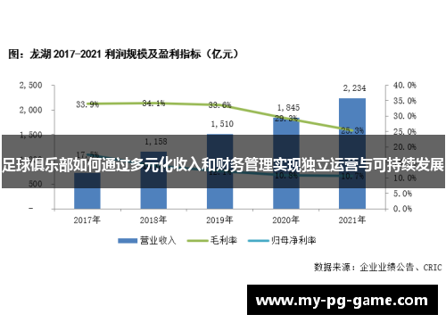 足球俱乐部如何通过多元化收入和财务管理实现独立运营与可持续发展