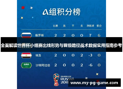 全面解读世界杯小组赛出线形势与晋级路径战术数据实用指南参考