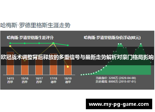 欧冠战术调整背后释放的多重信号与最新走势解析对豪门格局影响